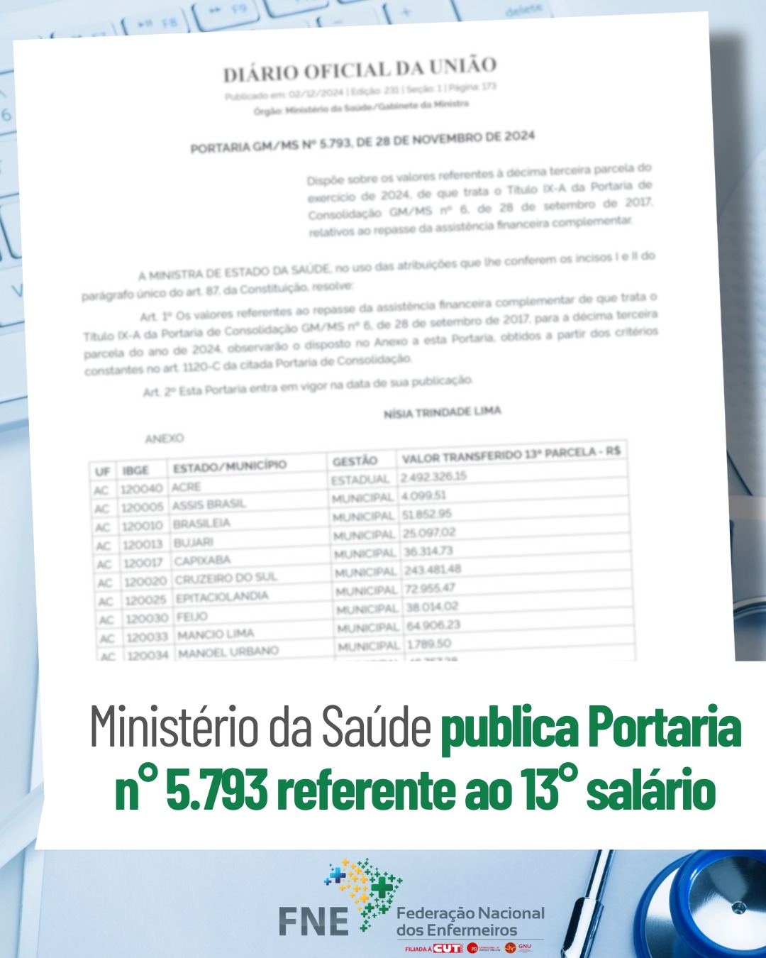 Ministério da Saúde publica Portaria n° 5.793, que garante o 13º salário para profissionais de saúde
