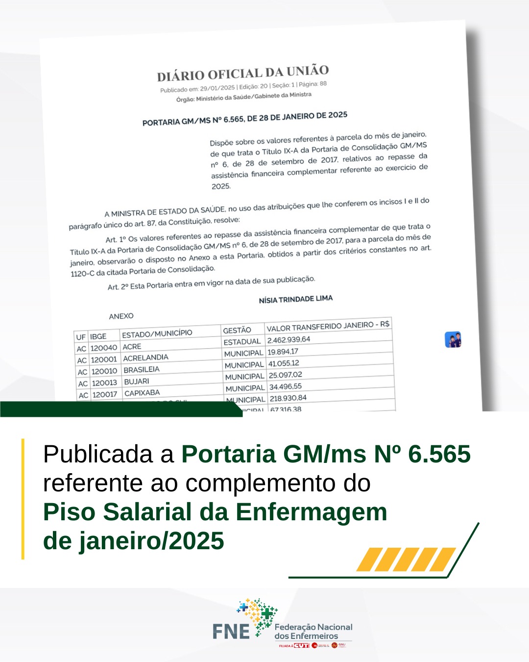 Ministério da Saúde publica Portaria GM/ms Nº 6.565 referente ao complemento do Piso Salarial da Enfermagem de janeiro/2025