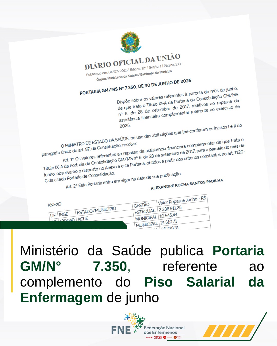 Ministério da Saúde publica Portaria GM/N° 7.350, referente ao complemento do Piso Salarial da Enfermagem de junho