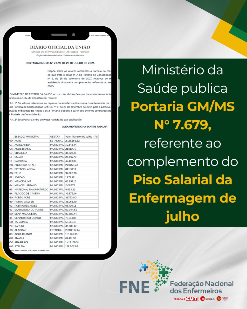 Ministério da Saúde publica Portaria GM/N° 7.679, referente ao complemento do Piso Salarial da Enfermagem de julho