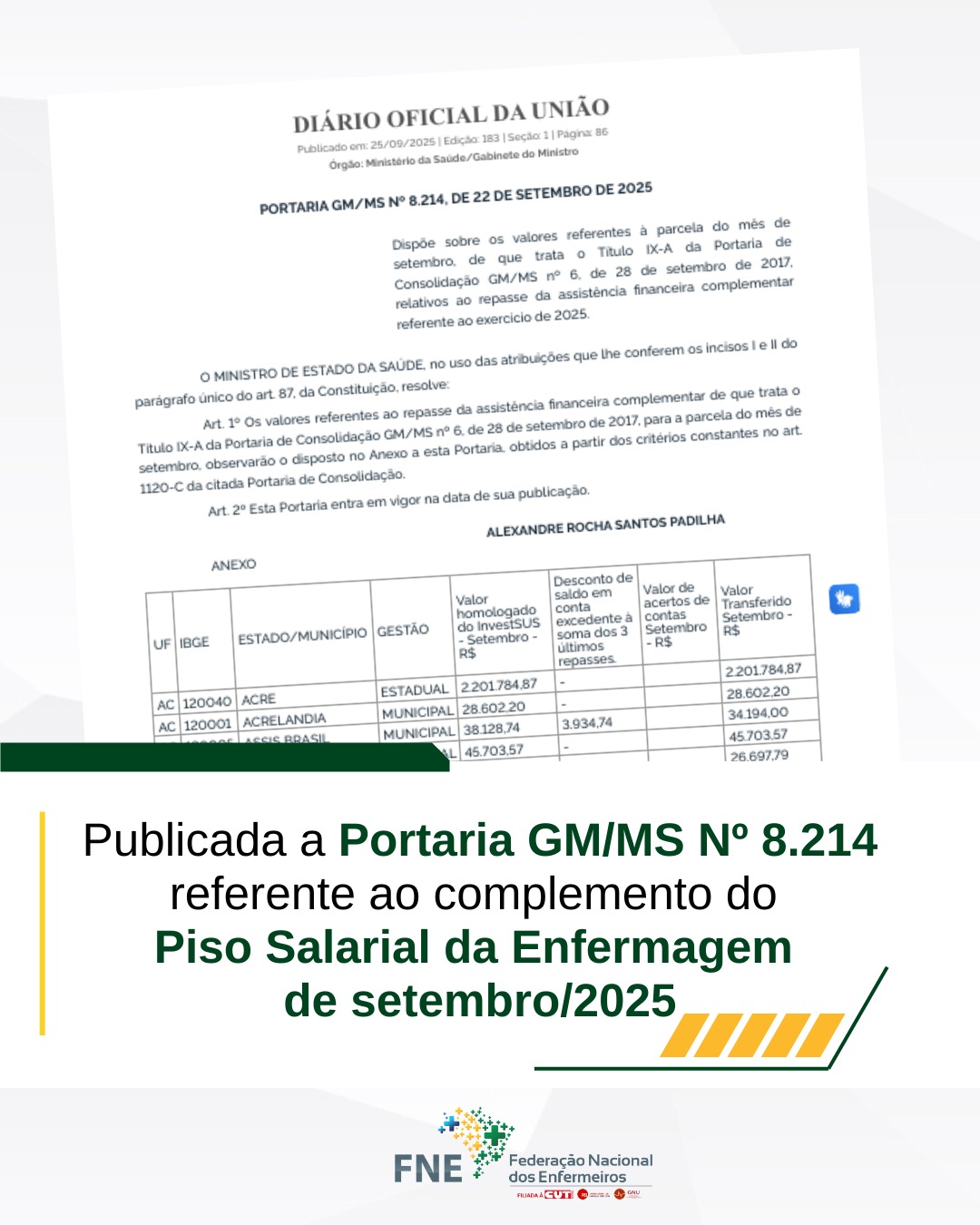Ministério da Saúde publica Portaria GM/N° 8.214 referente ao complemento do Piso Salarial da Enfermagem de setembro