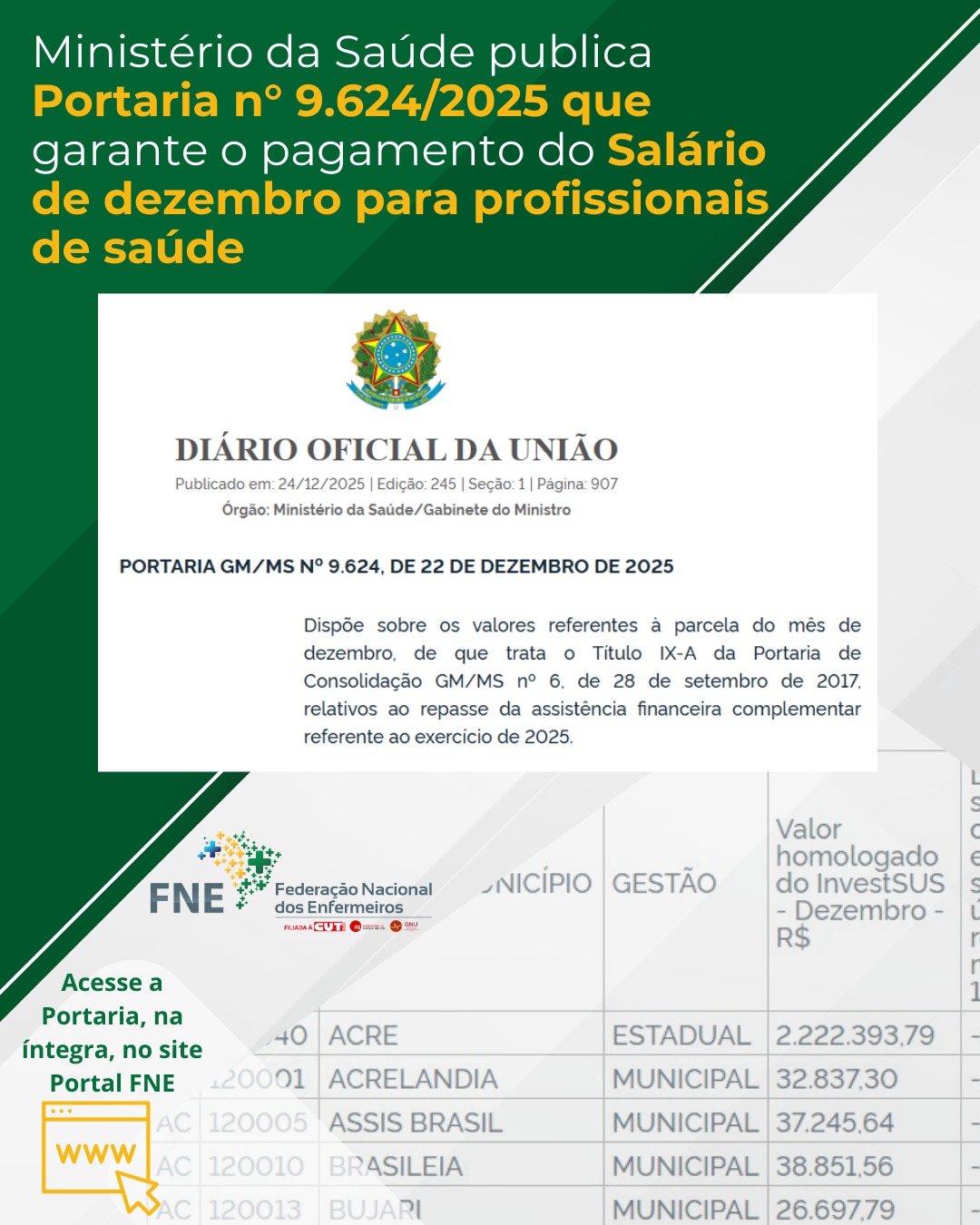 Ministério da Saúde publica a Portaria do pagamento de dezembro/25  do Piso Salarial da Enfermagem